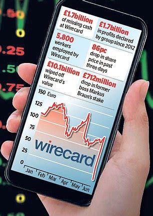 The case of the Wirecard missing billions deepens as both Visa and Master