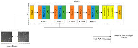 Photonics | Special Issue : Laser Ablation: From Fundamental Science to ...