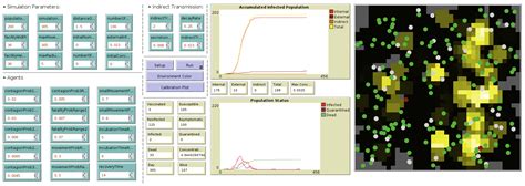 Modeling COVID-19 Transmission in Closed Indoor Settings: An Agent ...