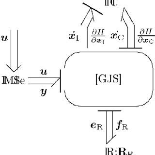 Image result for Serial Bond Graph