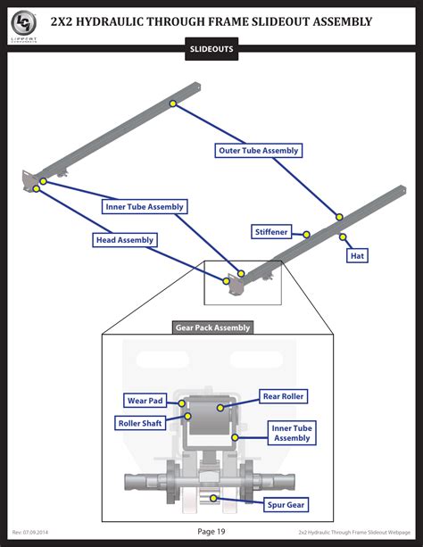 Image result for Hydraulic Slide Out Problems