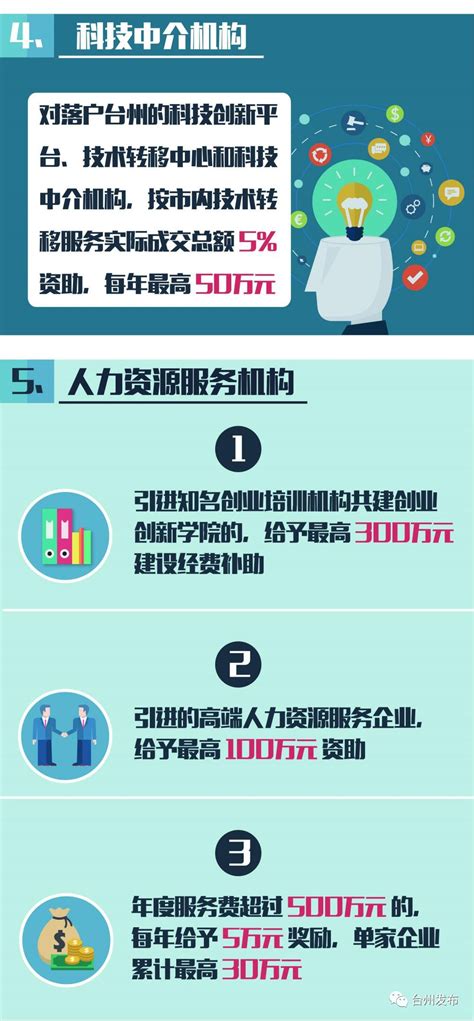 干货！台州人才新政三十条图解三：人才机构扶持政策-搜狐