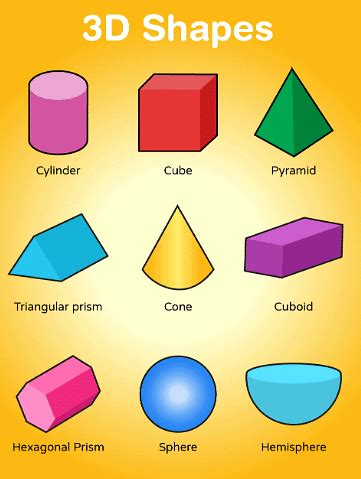 Visualising Solid Shapes Class 7 Notes Maths Free PDF