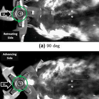 Image result for Dye Flow Visualization