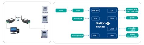 发力电力能源！N32系列MCU全面助力“绿色化”发展-电子工程专辑