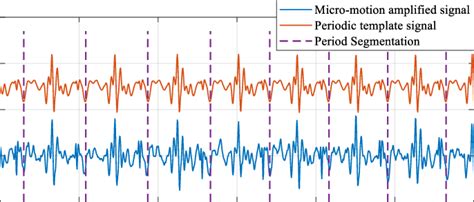 Image result for Pattern Matching Science