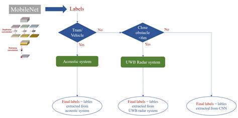 OLIMP: A Heterogeneous Multimodal Dataset for Advanced Environment ...