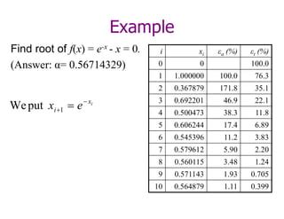 Image result for Fixed Point Method to Finding Root