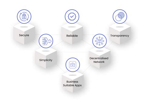 Blockchain App Development 的图像结果