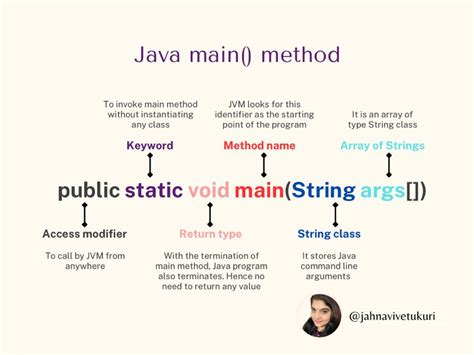 Image result for Java Main Code