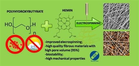 Polymers | Special Issue : Polymer Biodegradation and Polymeric Biomass ...