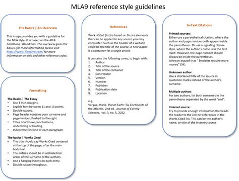Image result for MLA Style References
