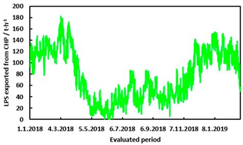 Process Drive Sizing Methodology and Multi-Level Modeling Linking ...