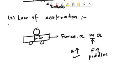 10 Examples of Inertia 的图像结果