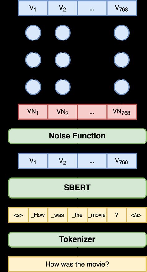 Image result for Denoising Autoencoder Code