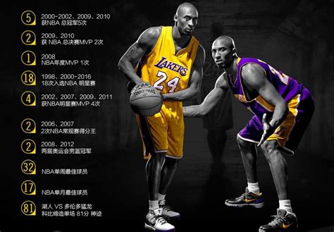 【可视化数据】近20年NBA球员累计得分排行榜。