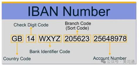201792 Sort Code 的图像结果