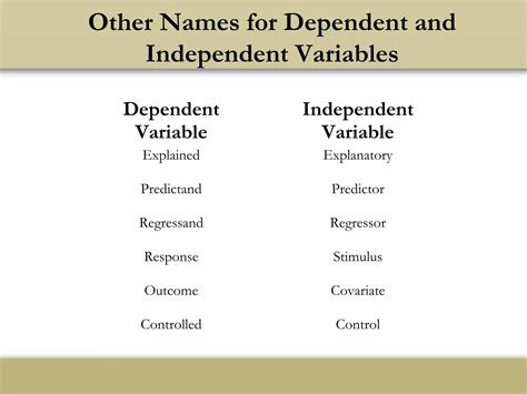 Image result for Types of Variables