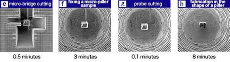 Image result for Micro Sampling Box
