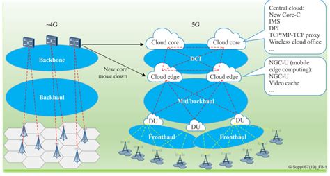 5G Basics 的图像结果