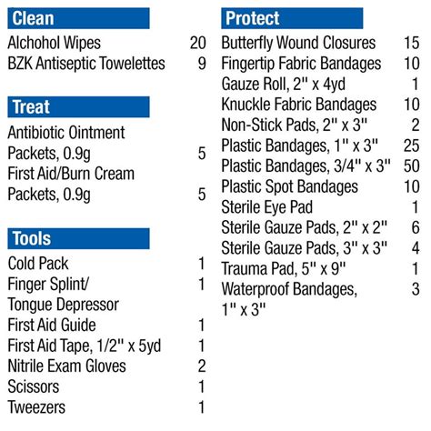 Medicine for First Aid Kit 的图像结果