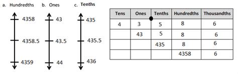 Image result for Math Grade 5 Module 1 Lesson 10