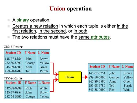 Image result for Database Management System