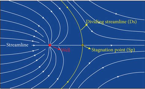Image result for Pumping Fluids Diagram