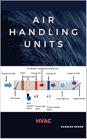 Air Handling Units eBook : Nehme, Charles: Amazon.in: Kindle Store