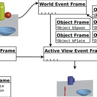 Knowledge Structure Examples 的图像结果