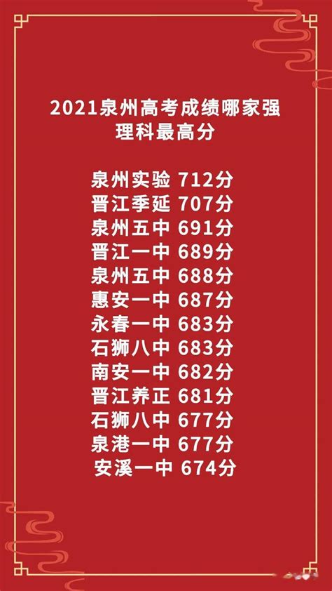 2018年泉州中考成绩出炉 最高分580.1分_晋江新闻网