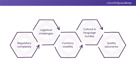 Image result for Difference Between Import and Export