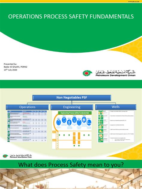 Image result for Process Safety Fundamentals