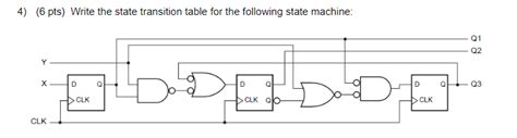 Image result for State Transition Table Example