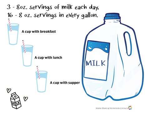 How many servings in a gallon of milk? | Drink Maine Milk