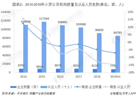 2020年中国P2P网贷行业分析报告-市场深度调研与发展趋势研究 - 中国报告网