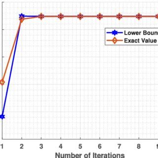 Image result for Performance Algorithm