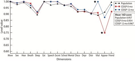 Frontiers | Health-related quality of life in boys with constitutional ...