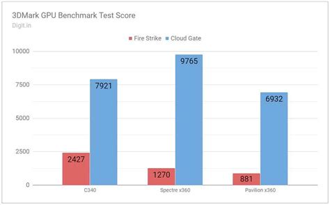 Lenovo IdeaPad C340 Review : An affordable convertible with discrete ...