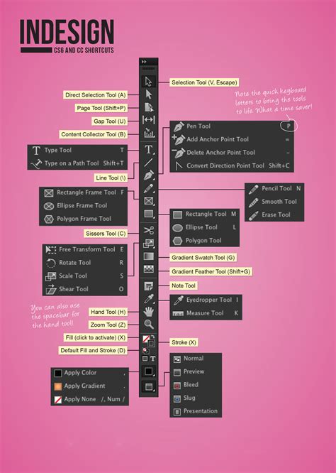 Shortcut Tools untuk Adobe InDesign
