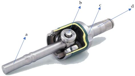 Modeling and Analysis of FBV Movements for Automotive Driveshafts in the PPR Region