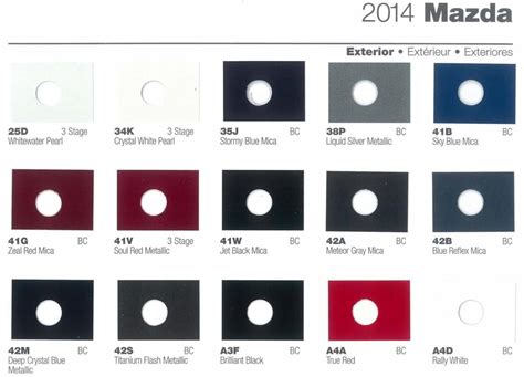 Image result for Mazda 2 Paint Code Location