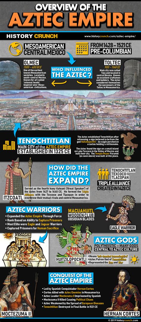 Aztec Civilization Facts 的图像结果