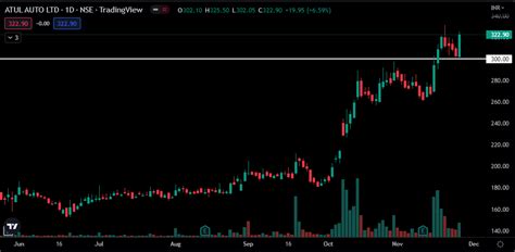 Stock to watch out for next week