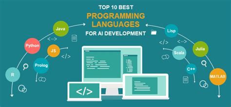 Image result for AI Programming