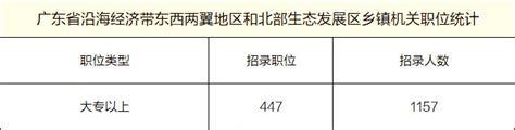 自考毕业证书样本-广东5184教育-广东5184教育成人学历考试服务网欢迎你!