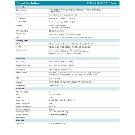 Image result for D-Link Sim Card Router