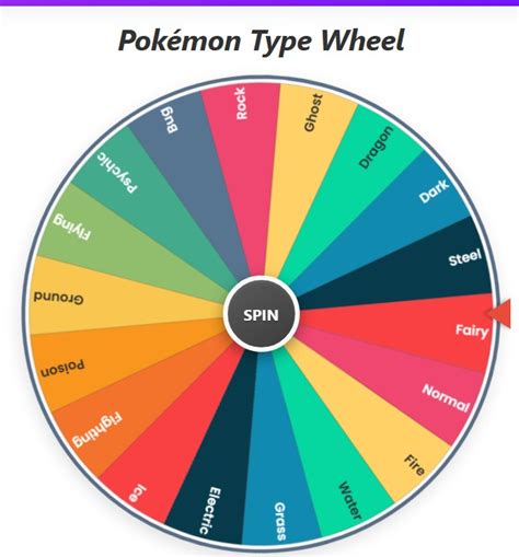 Pokémon Type Wheel - Spin & Pick Your Type!