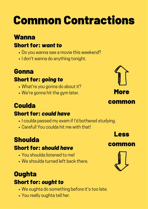 Informal Language Examples 的图像结果