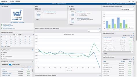 Image result for S2 Software